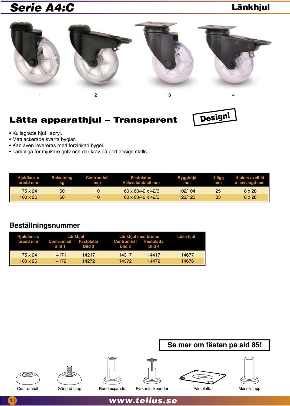 x Belastning Centrumhål Fästplatta/ Bygghöjd Utligg Hjulets axelhål bredd mm kg mm Hålavstånd/hål mm mm mm x navlängd mm 75 x 24 60 10 60 x 60/42 x 42/6 102/104 25 8 x 28 100 x 26 60 10 60 x 60/42 x