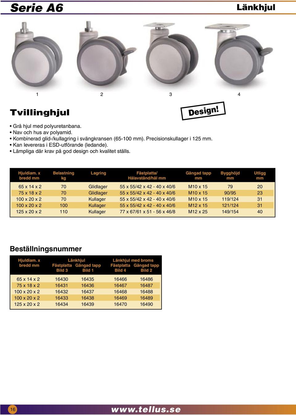 x Belastning Lagring Fästplatta/ Gängad tapp Bygghöjd Utligg bredd mm kg Hålavstånd/hål mm mm mm mm 65 x 14 x 2 70 Glidlager 55 x 55/42 x 42-40 x 40/6 M10 x 15 79 20 75 x 18 x 2 70 Glidlager 55 x