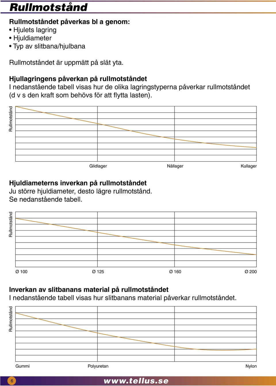 lasten). Rullmotstånd Glidlager Nållager Kullager Hjuldiameterns inverkan på rullmotståndet Ju större hjuldiameter, desto lägre rullmotstånd. Se nedanstående tabell.