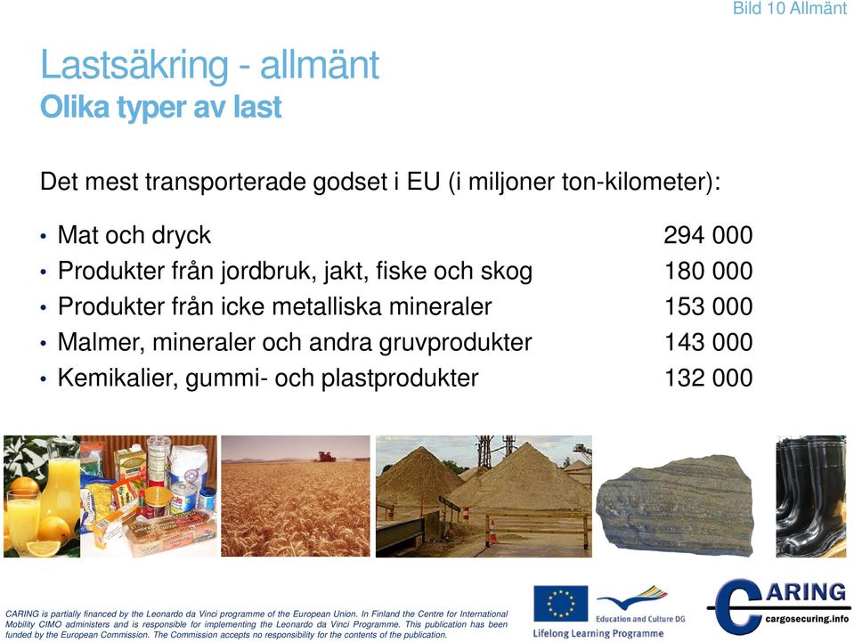 jordbruk, jakt, fiske och skog 180 000 Produkter från icke metalliska mineraler 153