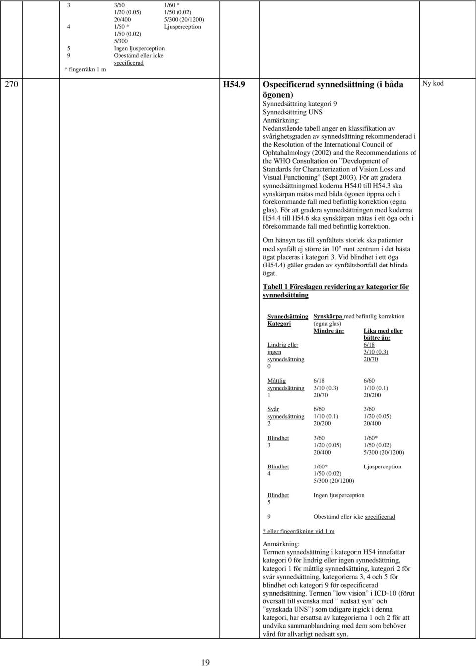 Resolution of the International Council of Ophtahalmology (2002) and the Recommendations of the WHO Consultation on Development of Standards for Characterization of Vision Loss and Visual Functioning