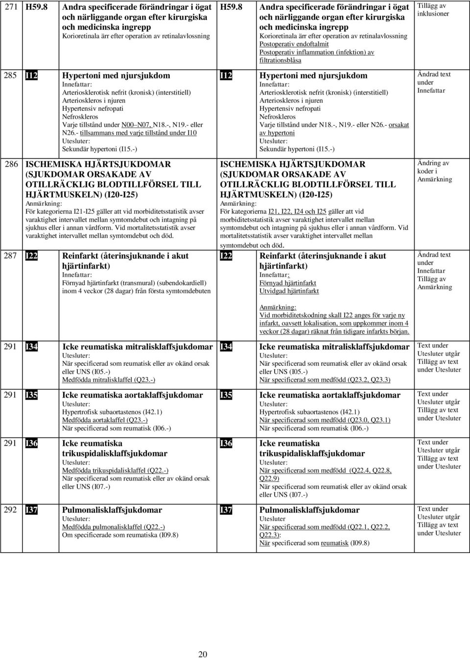 Arteriosklerotisk nefrit (kronisk) (interstitiell) Arterioskleros i njuren Hypertensiv nefropati Nefroskleros Varje tillstånd under N00 N07, N18.-, N19.- eller N26.