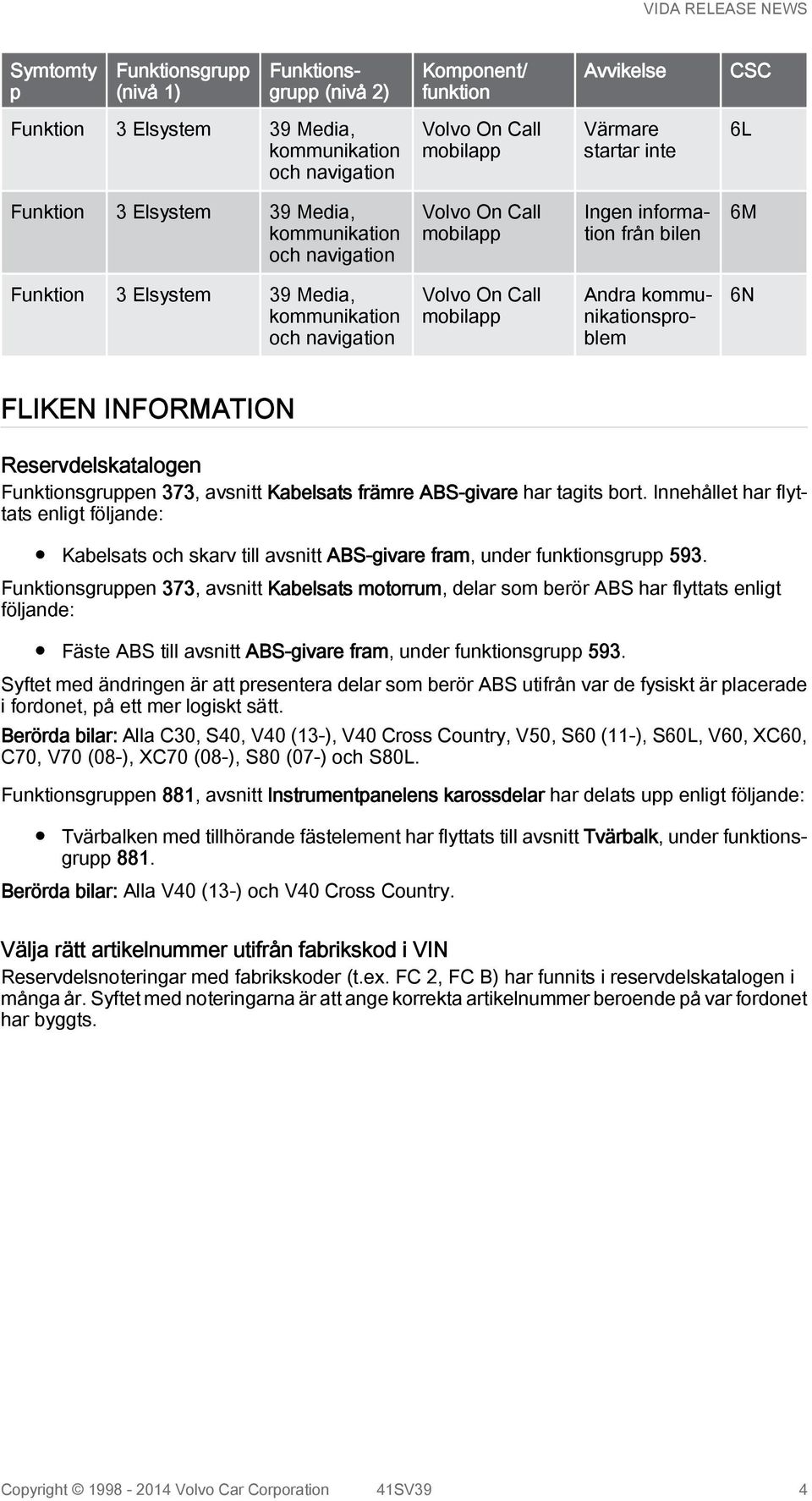 Andra kommunikationsproblem 6N FLIKEN INFORMATION Reservdelskatalogen Funktionsgruppen 373, avsnitt Kabelsats främre ABS-givare har tagits bort.