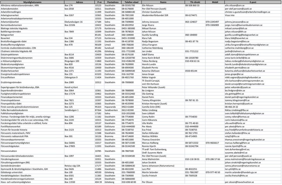 se Arbetsgivarverket Box 3267 10365 Stockholm 08-7001300 Akademikerförbundet SSR 08-6174471 Visas inte Arbetsmarknadsdepartementet 10333 Stockholm 08-4051000 Arbetsmiljöverket Ekelundsvägen 16 17184