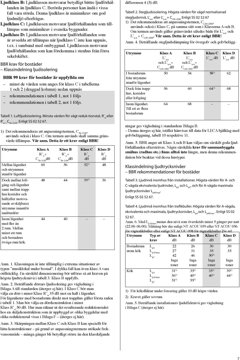 Ljudklass D: Ljudklassen motsvarar ljudförhållanden som är avsedda att tillämpas när ljudklass C inte kan uppnås, t.ex. i samband med ombyggnad.