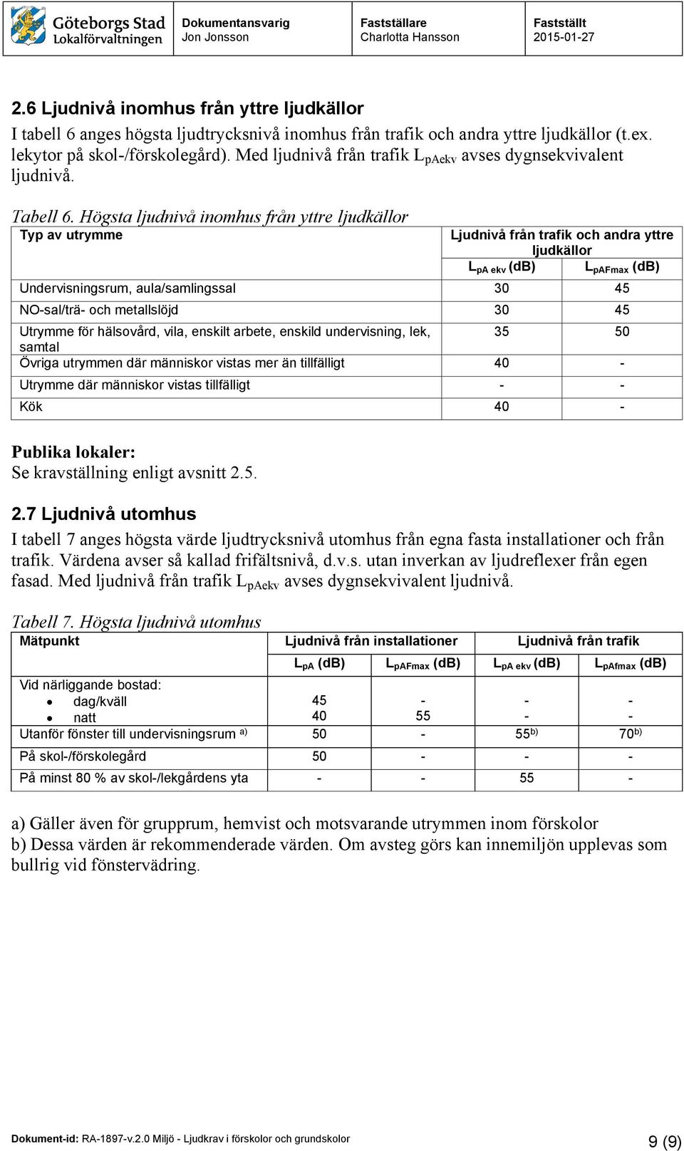 Högsta ljudnivå inomhus från yttre ljudkällor Ljudnivå från trafik och andra yttre ljudkällor L pa ekv (db) L pafmax (db) Undervisningsrum, aula/samlingssal 45 NOsal/trä och metallslöjd 45 Utrymme