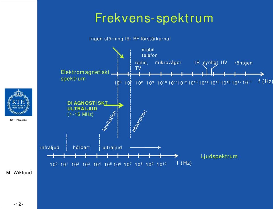 10 7 10 8 10 9 10 10 10 11 10 12 10 13 10 14 10 15 10 16 10 17 1011 f (Hz) DIAGNOSTISKT