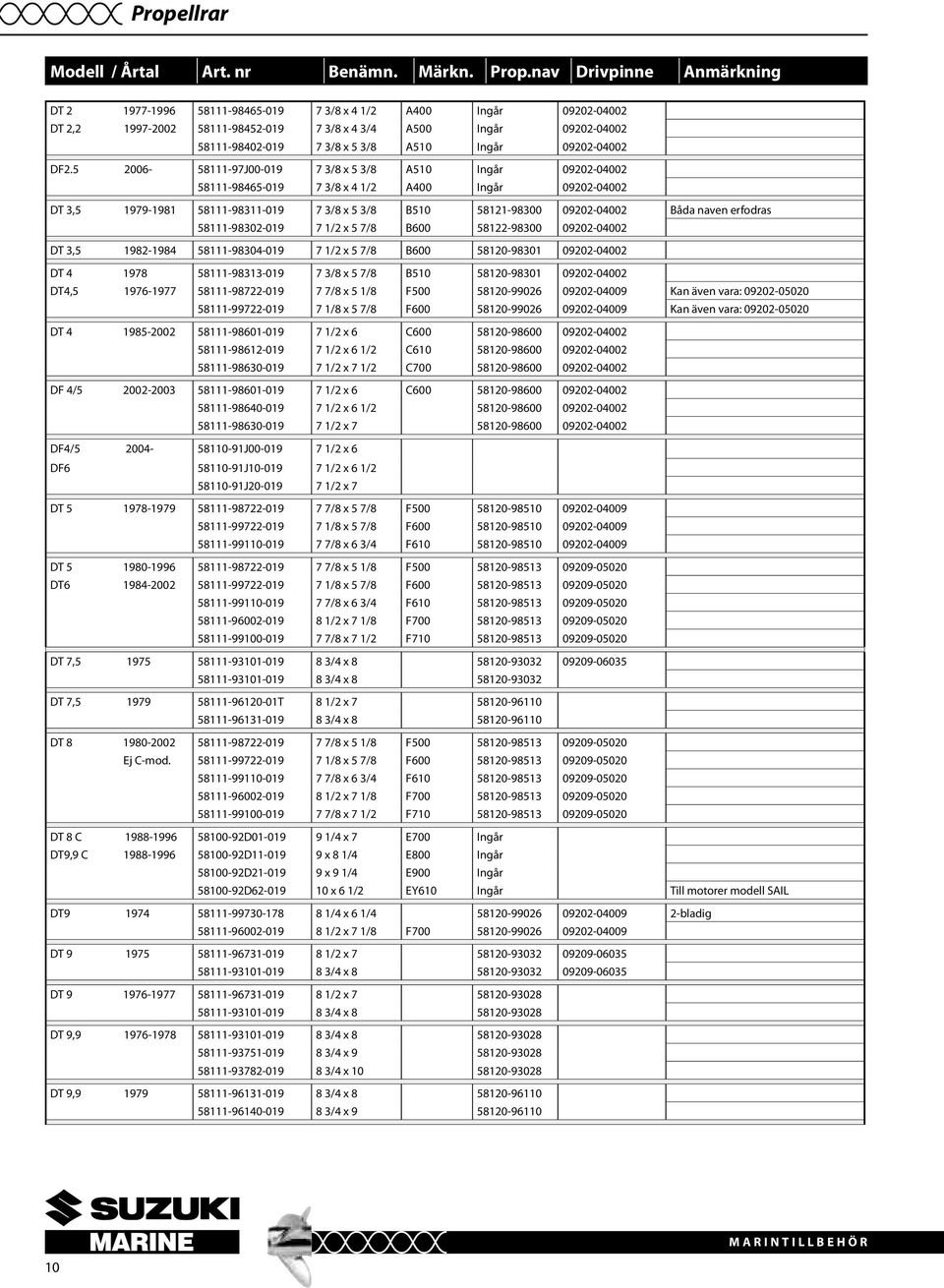 Ingår 09202-04002 DF2.