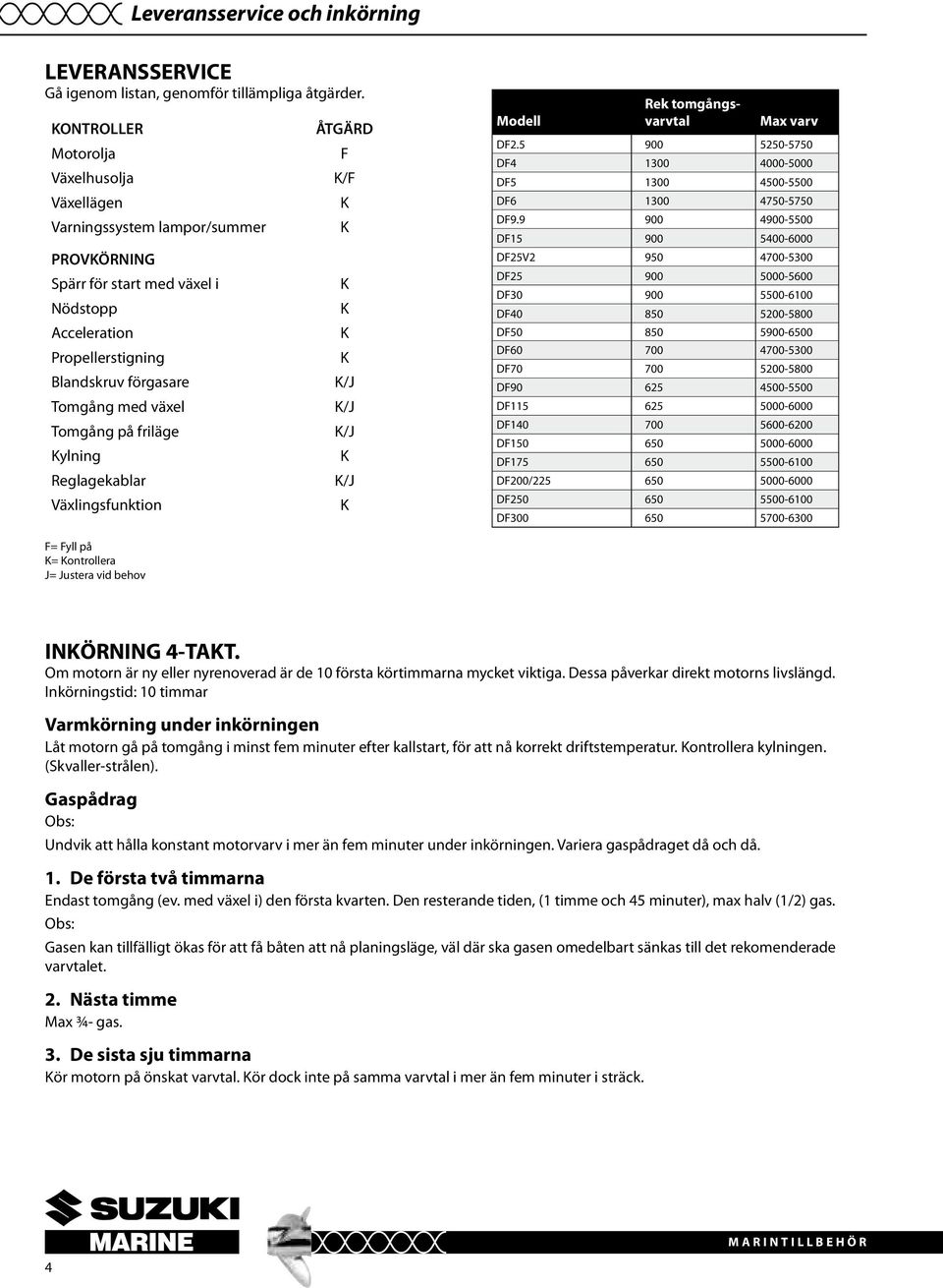 Tomgång på friläge Kylning Reglagekablar Växlingsfunktion ÅTGÄRD F K/F K K K K K K K/J K/J K/J K K/J K Modell Rek tomgångsvarvtal Max varv DF2.