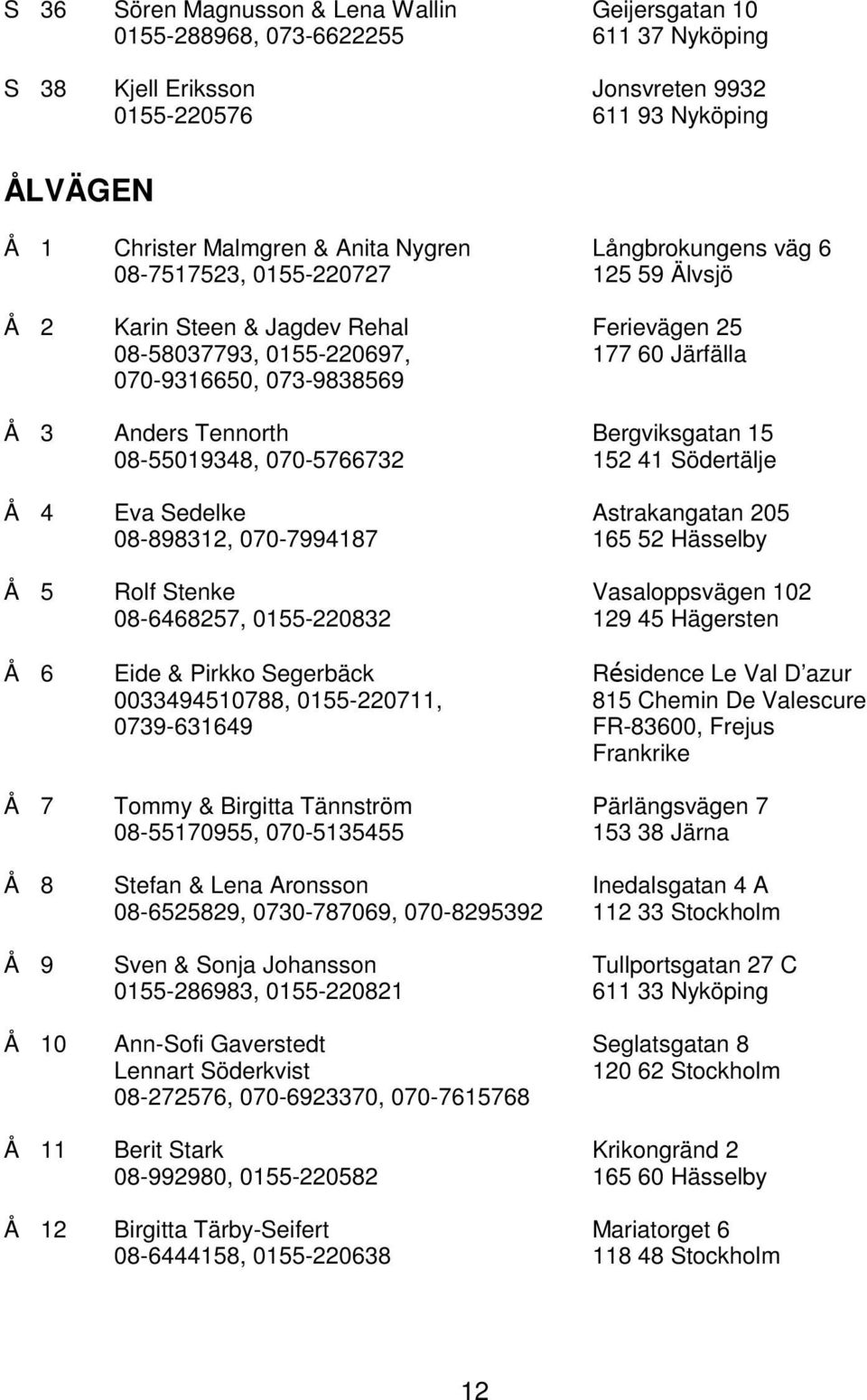 Bergviksgatan 15 08-55019348, 070-5766732 152 41 Södertälje Å 4 Eva Sedelke Astrakangatan 205 08-898312, 070-7994187 165 52 Hässelby Å 5 Rolf Stenke Vasaloppsvägen 102 08-6468257, 0155-220832 129 45