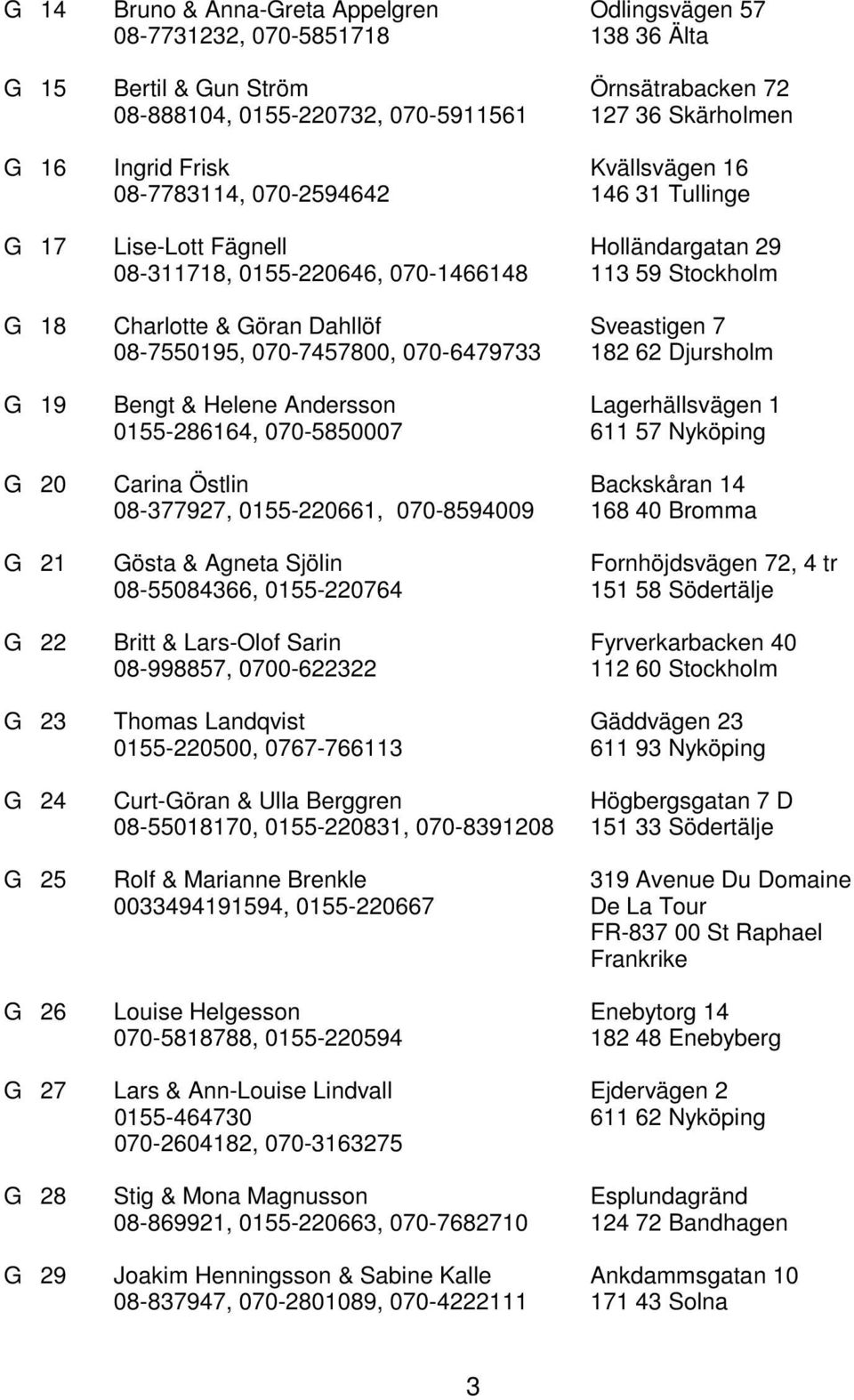 08-7550195, 070-7457800, 070-6479733 182 62 Djursholm G 19 Bengt & Helene Andersson Lagerhällsvägen 1 0155-286164, 070-5850007 611 57 Nyköping G 20 Carina Östlin Backskåran 14 08-377927, 0155-220661,