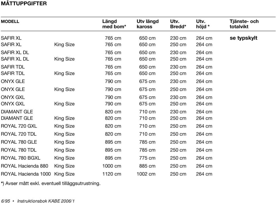 Utv. Tjänste- och med bom* kaross Bredd* höjd * totalvikt SAFIR XL 765 cm 650 cm 230 cm 264 cm SAFIR XL King Size 765 cm 650 cm 250 cm 264 cm SAFIR XL DL 765 cm 650 cm 230 cm 264 cm SAFIR XL DL King