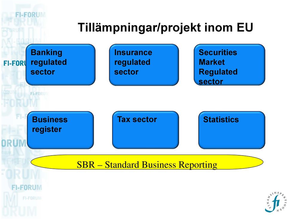 Securities Market Regulated sector Business