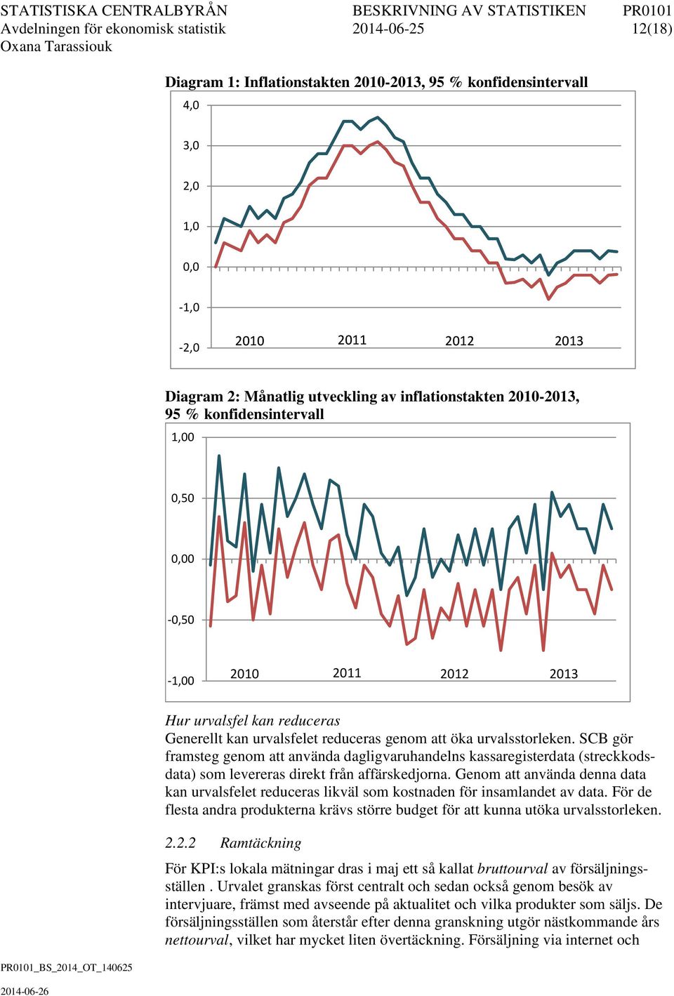 2011 2012 2013 Hur urvalsfel kan reduceras Generellt kan urvalsfelet reduceras genom att öka urvalsstorleken.