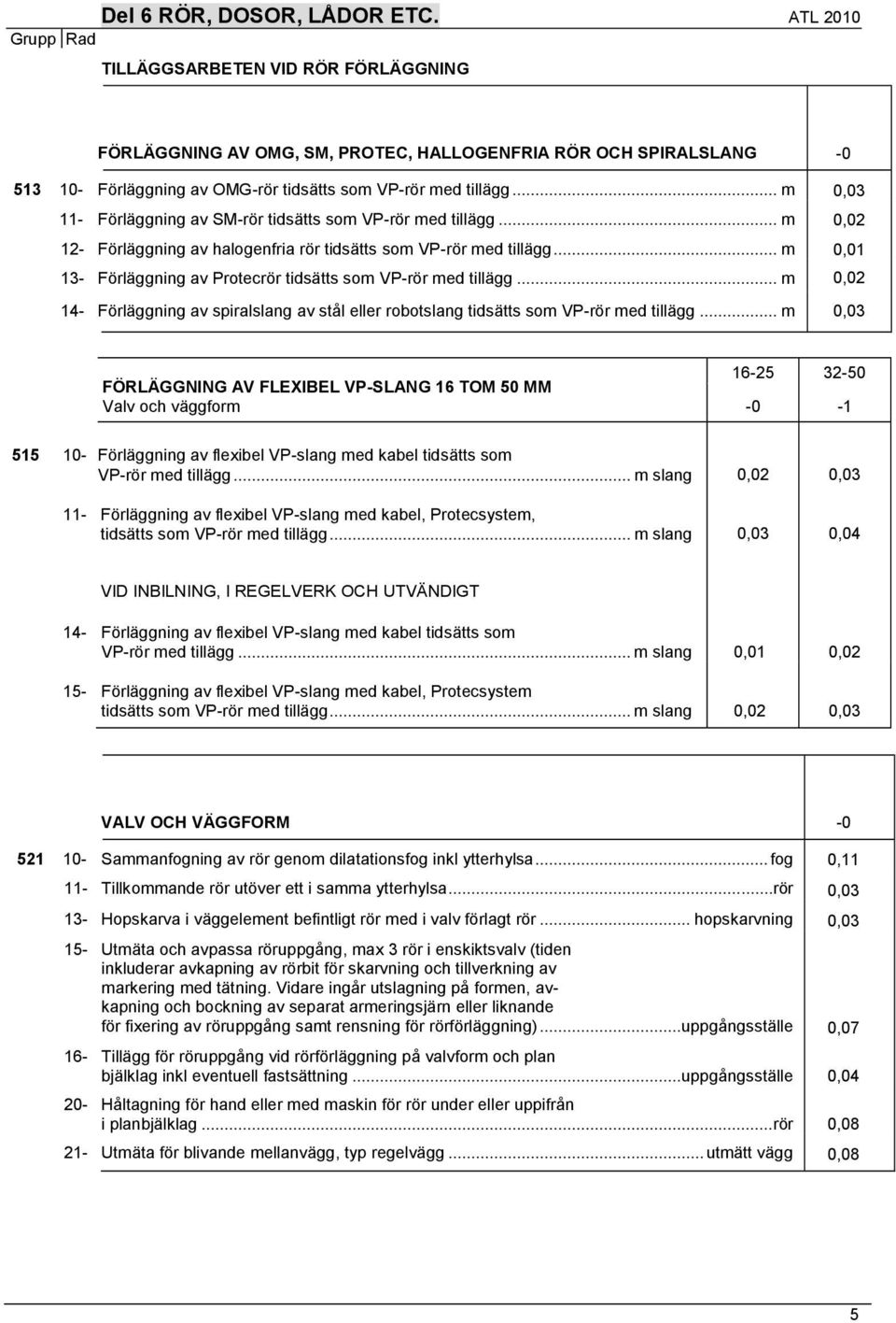 .. m 0,03 11- Förläggning av SM-rör tidsätts som VP-rör med tillägg... m 0,02 12- Förläggning av halogenfria rör tidsätts som VP-rör med tillägg.