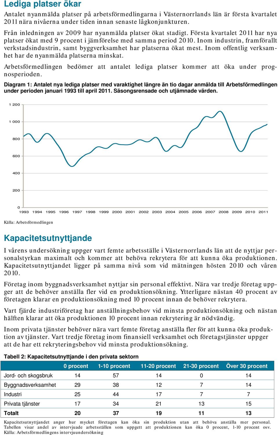 Inom industrin, framförallt verkstadsindustrin, samt byggverksamhet har platserna ökat mest. Inom offentlig verksamhet har de nyanmälda platserna minskat.