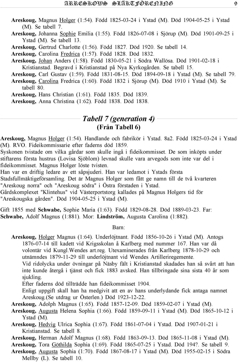 Född 1830-05-21 i Södra Wallösa. Död 1901-02-18 i Kristianstad. Begravd i Kristianstad på Nya Kyrkogården. Se tabell 15. Areskoug, Carl Gustav (1:59). Född 1831-08-15. Död 1894-09-18 i Ystad (M).