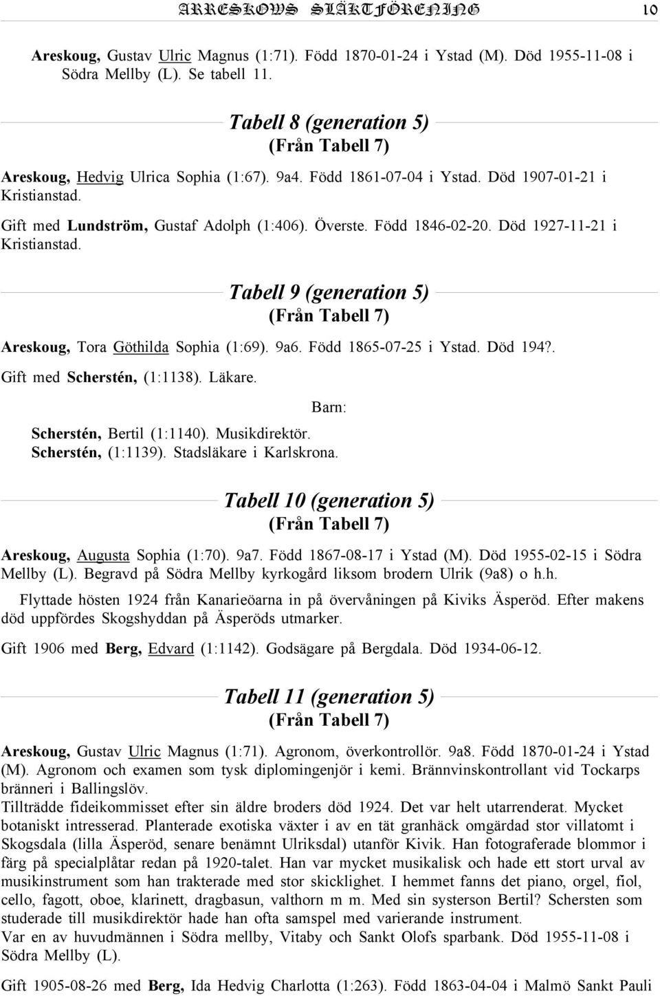 Född 1846-02-20. Död 1927-11-21 i Kristianstad. Tabell 9 (generation 5) (Från Tabell 7) Areskoug, Tora Göthilda Sophia (1:69). 9a6. Född 1865-07-25 i Ystad. Död 194?. Gift med Scherstén, (1:1138).