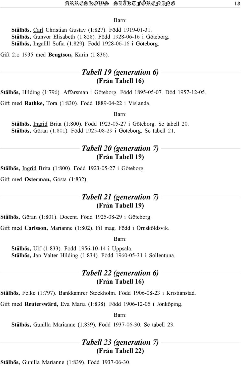 Gift med Rathke, Tora (1:830). Född 1889-04-22 i Vislanda. Stålhös, Ingrid Brita (1:800). Född 1923-05-27 i Göteborg. Se tabell 20. Stålhös, Göran (1:801). Född 1925-08-29 i Göteborg. Se tabell 21.