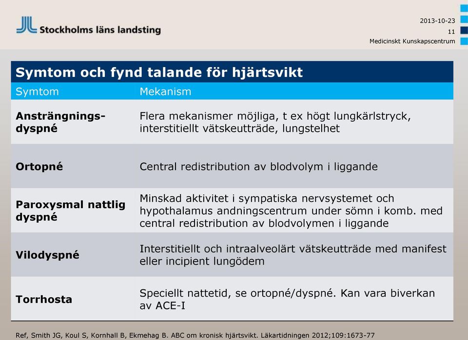 och hypothalamus andningscentrum under sömn i komb.