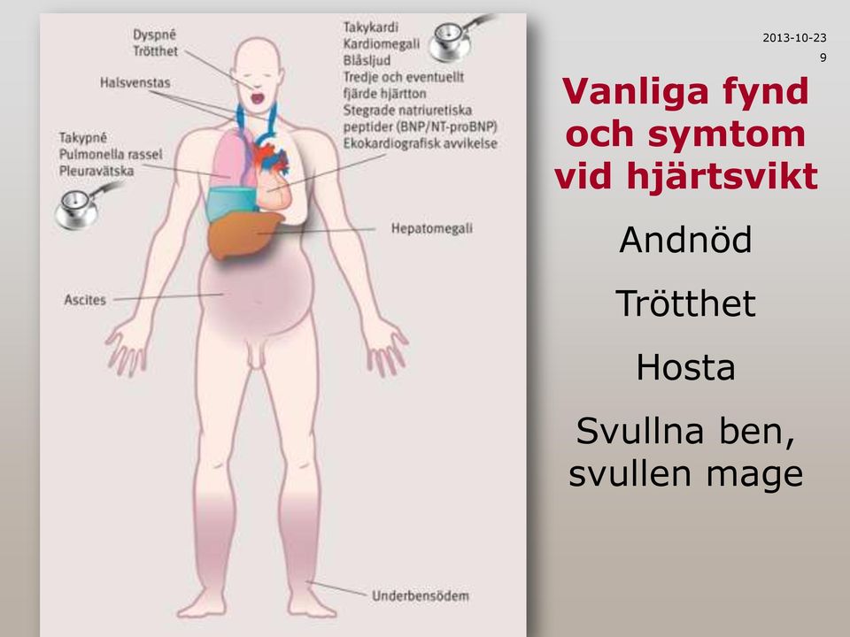 hjärtsvikt Andnöd