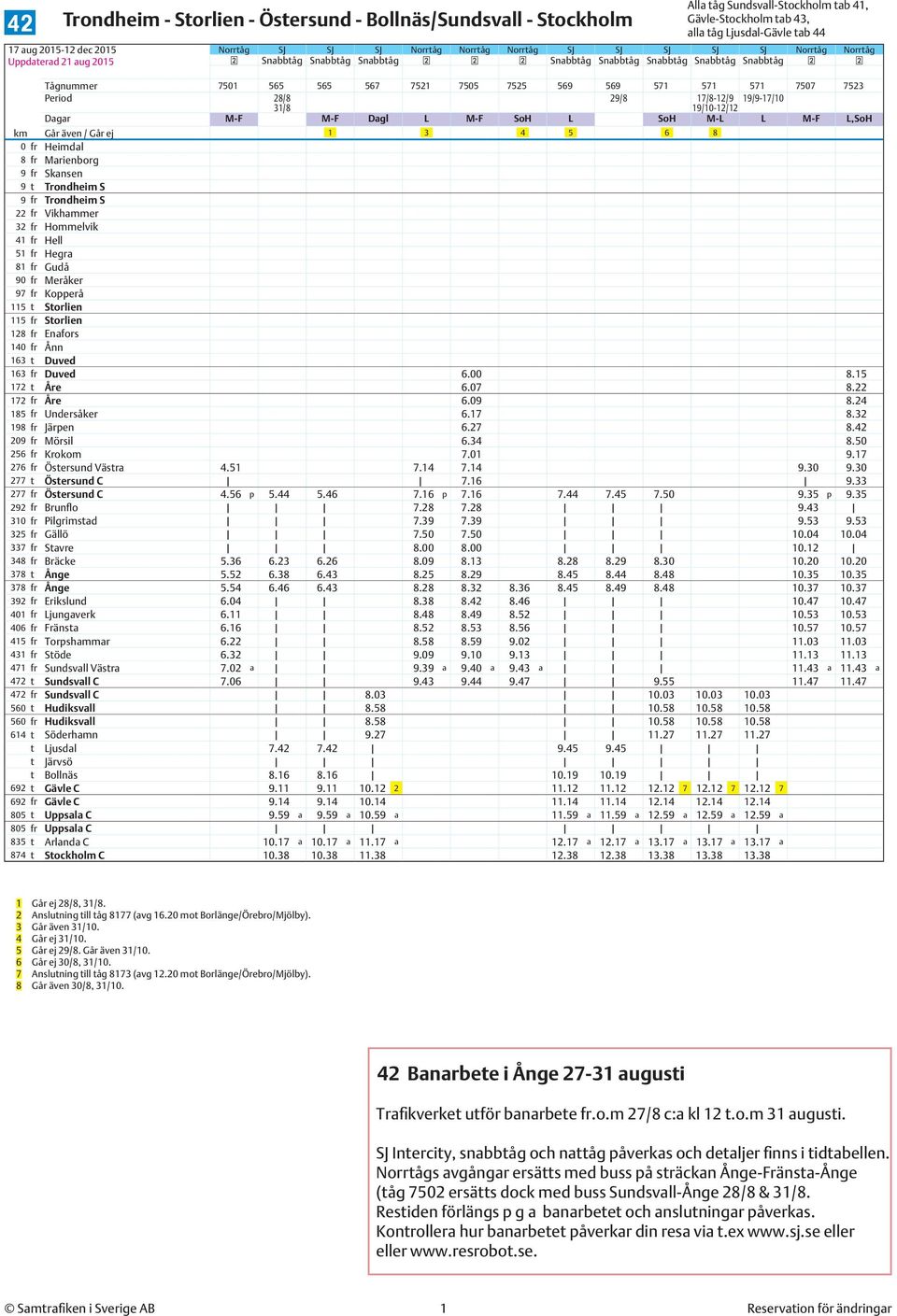 1 3 4 5 6 8 0 fr Heimdal 8 fr Marienborg 9 fr Skansen 9 t Trondheim S 9 fr Trondheim S 22 fr Vikhammer 32 fr Hommelvik 41 fr Hell 51 fr Hegra 81 fr Gudå 90 fr Meråker 97 fr Kopperå 115 t Storlien 115