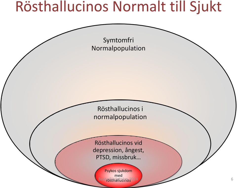 Rösthallucinos vid depression, ångest, PTSD,