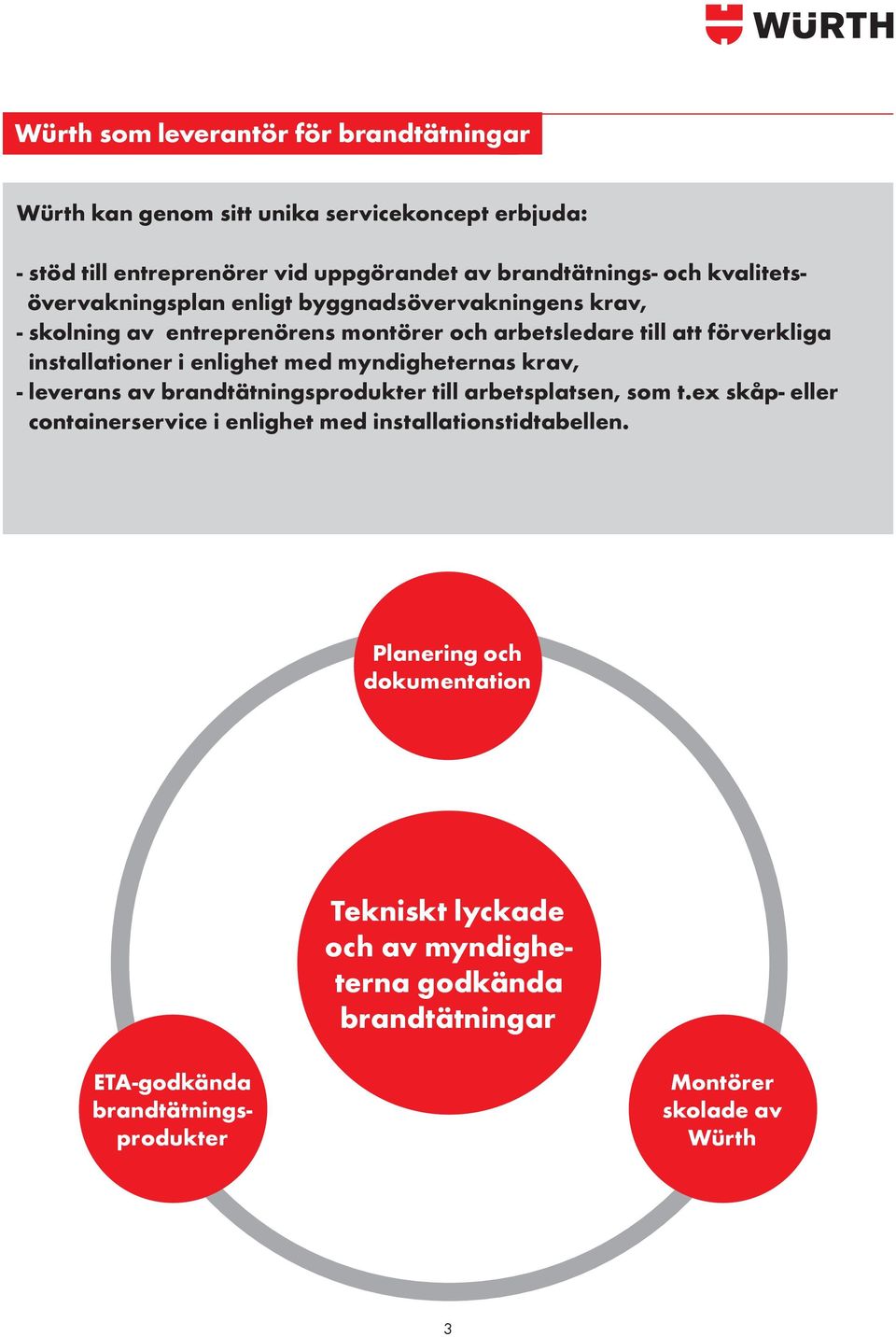 enlighet med myndigheternas krav, - leverans av brandtätningsprodukter till arbetsplatsen, som t.