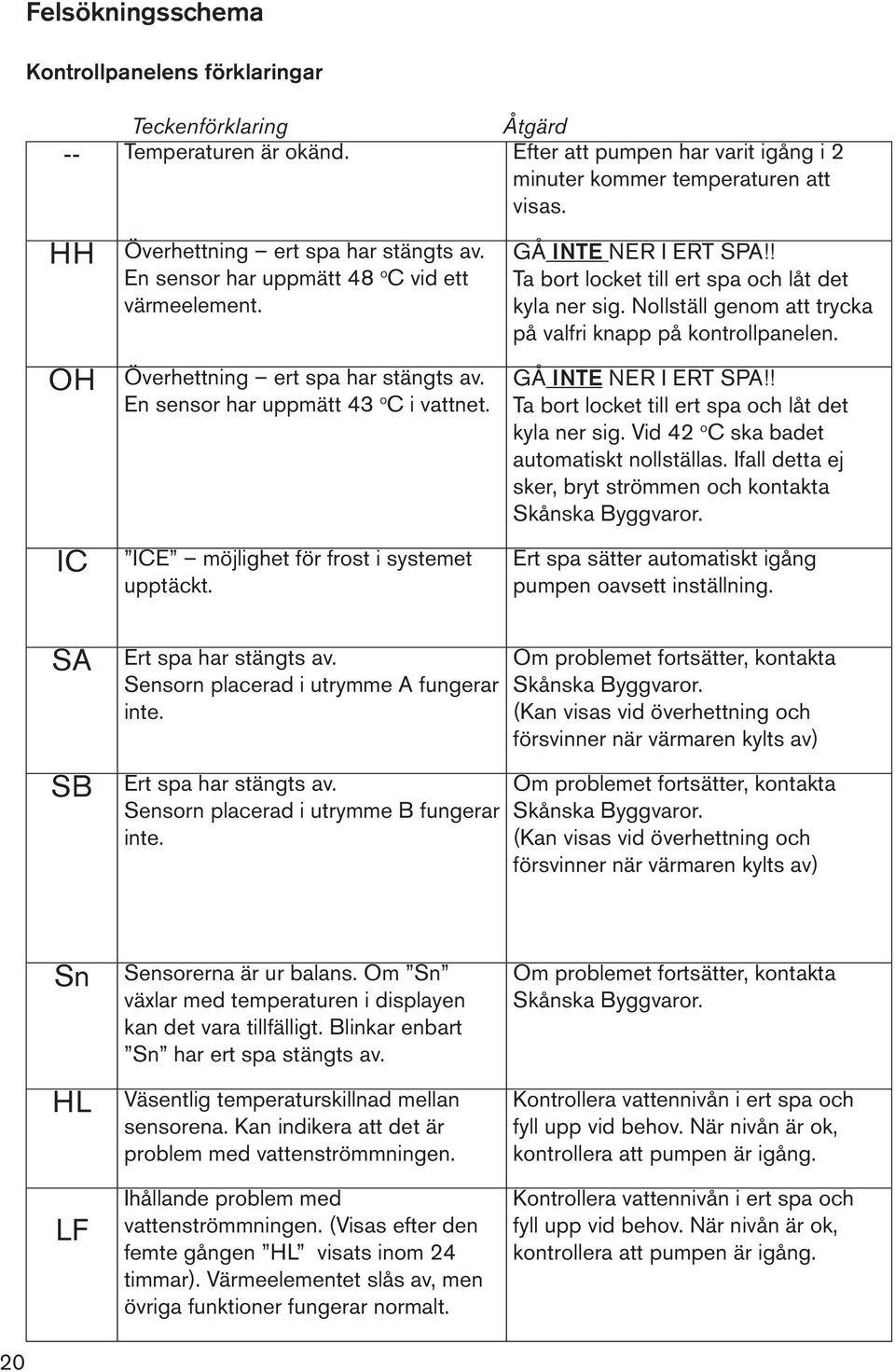 ICE möjlighet för frost i systemet upptäckt. GÅ INTE NER I ERT SPA!! Ta bort locket till ert spa och låt det kyla ner sig. Nollställ genom att trycka på valfri knapp på kontrollpanelen.