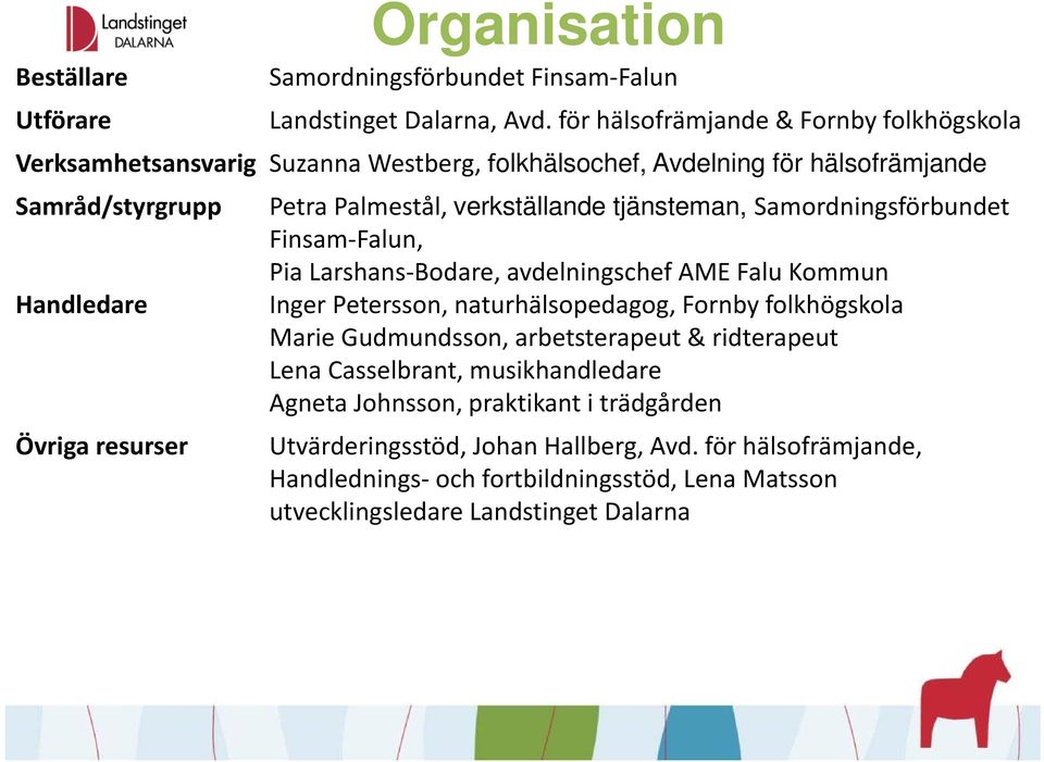 Palmestål, verkställande tjänsteman, Samordningsförbundet Finsam Falun, Pia Larshans Bodare, avdelningschef AME Falu Kommun Inger Petersson, naturhälsopedagog, Fornby