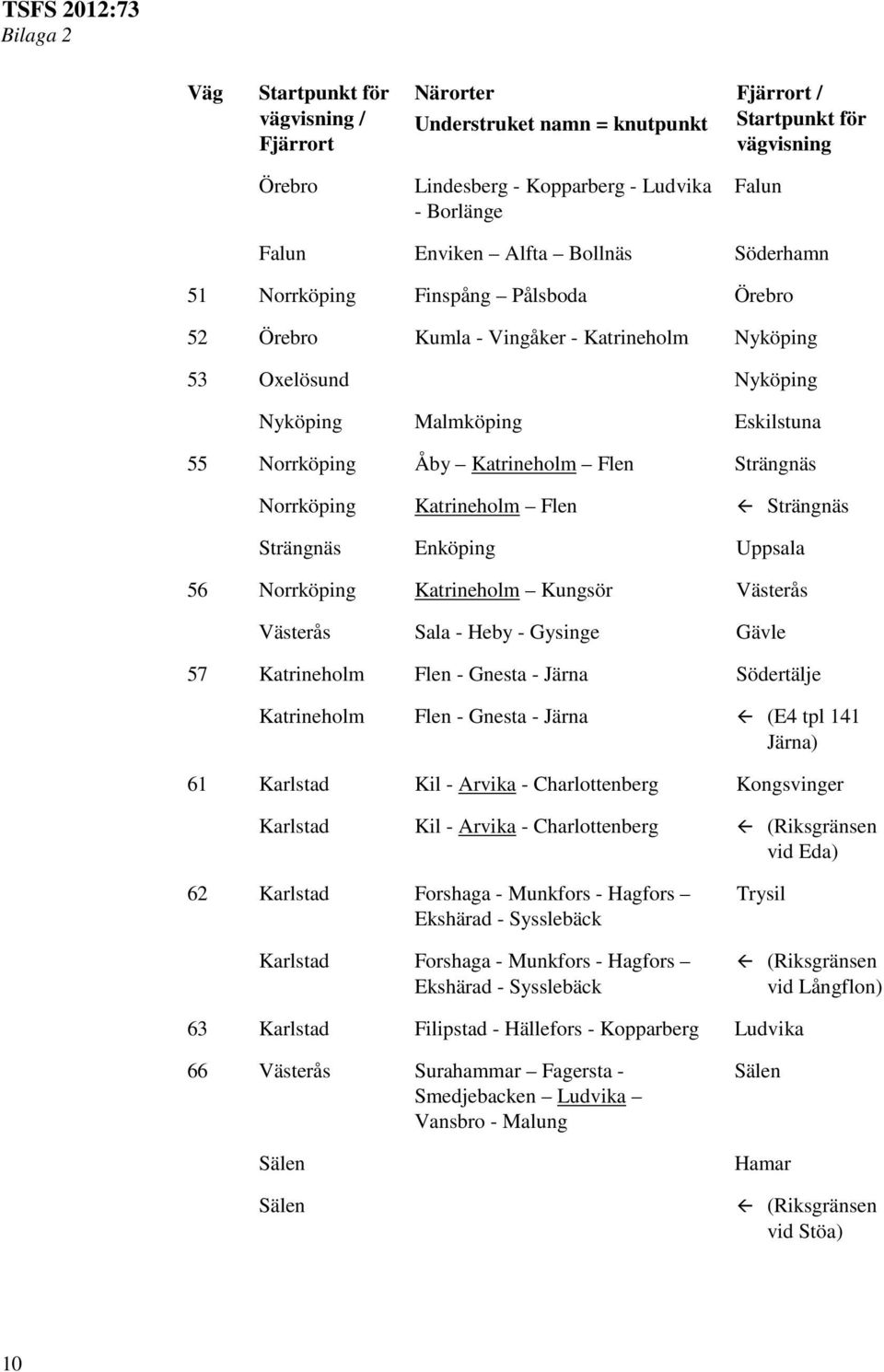 Västerås Västerås Sala - Heby - Gysinge Gävle 57 Katrineholm Flen - Gnesta - Järna Södertälje Katrineholm Flen - Gnesta - Järna (E4 tpl 141 Järna) 61 Karlstad Kil - Arvika - Charlottenberg