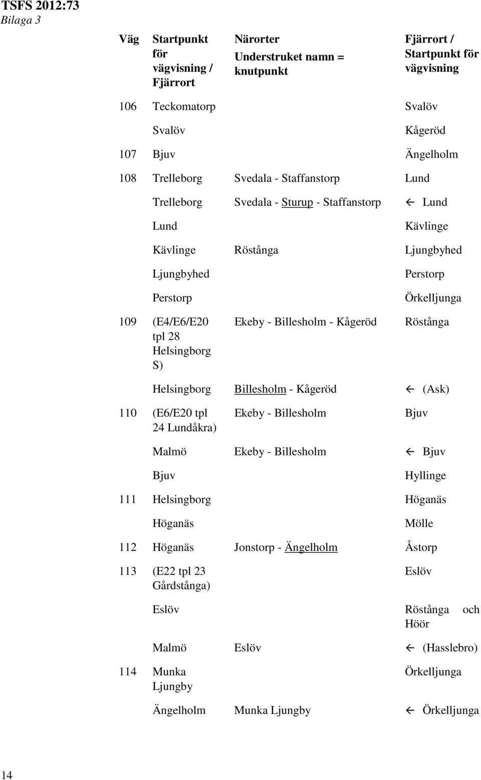 Billesholm - Kågeröd (Ask) 110 (E6/E20 tpl 24 Lundåkra) Ekeby - Billesholm Bjuv Malmö Ekeby - Billesholm Bjuv Bjuv Hyllinge 111 Helsingborg Höganäs Höganäs Mölle 112