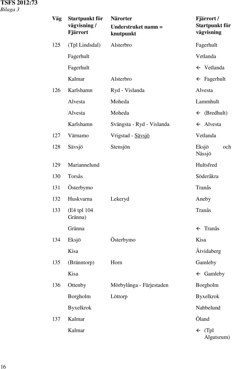 Hultsfred 130 Torsås Söderåkra 131 Österbymo Tranås 132 Huskvarna Lekeryd Aneby 133 (E4 tpl 104 Gränna) Gränna Tranås Tranås 134 Eksjö Österbymo Kisa Kisa Åtvidaberg