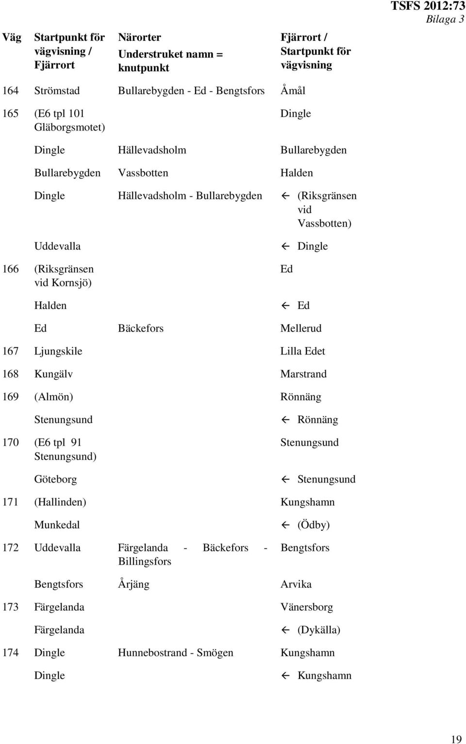 Kungälv Marstrand 169 (Almön) Rönnäng Stenungsund 170 (E6 tpl 91 Stenungsund) Göteborg Rönnäng Stenungsund Stenungsund 171 (Hallinden) Kungshamn Munkedal 172 Uddevalla