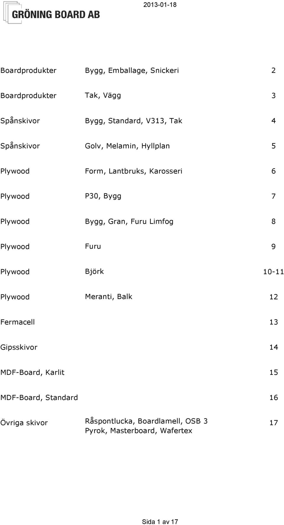 Furu Limfog 8 Plywood Furu 9 Plywood Björk 10-11 Plywood Meranti, Balk 12 Fermacell 13 Gipsskivor 14 MDF-Board,