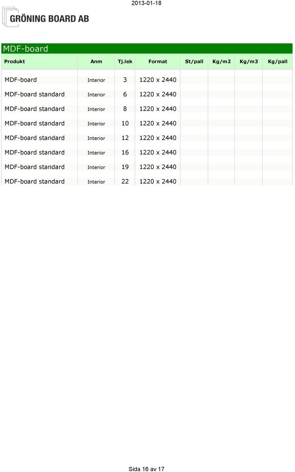 MDF-board standard Interior 12 1220 x 2440 MDF-board standard Interior 16 1220 x 2440