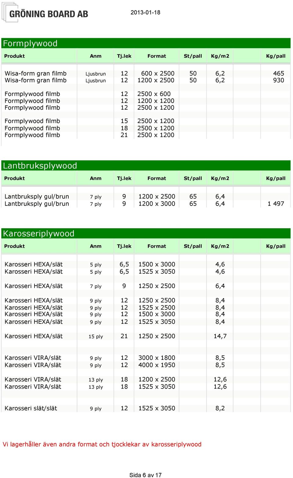 gul/brun 7 ply 9 1200 x 3000 65 6,4 1 497 Karosseriplywood Karosseri HEXA/slät 5 ply 6,5 1500 x 3000 4,6 Karosseri HEXA/slät 5 ply 6,5 1525 x 3050 4,6 Karosseri HEXA/slät 7 ply 9 1250 x 2500 6,4