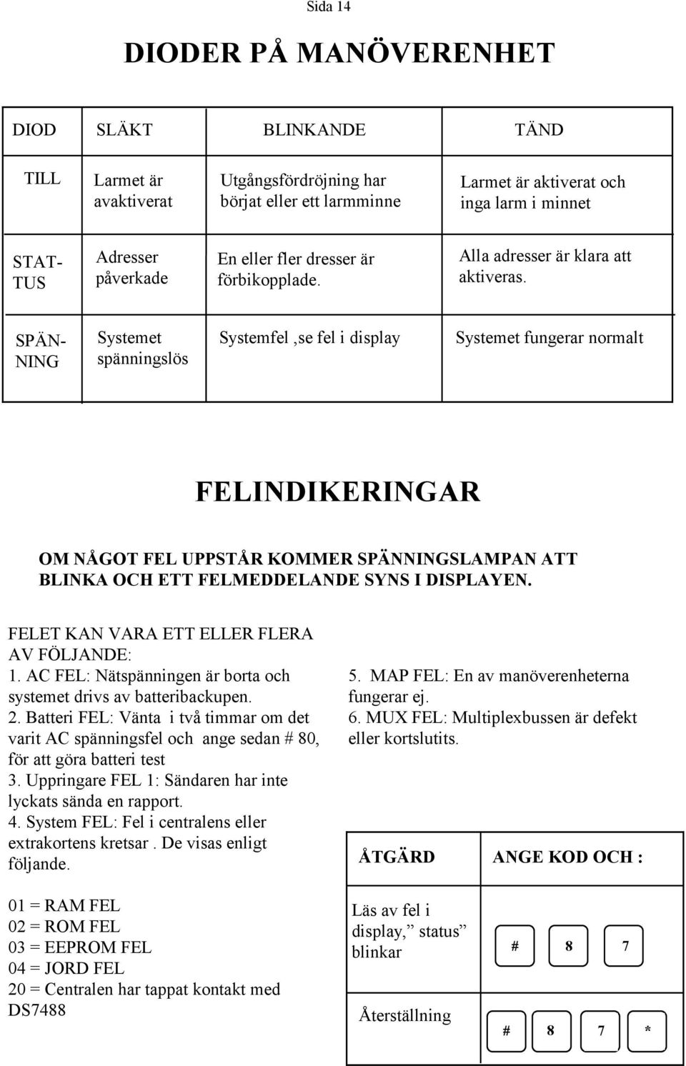 SPÄN- NING Systemet spänningslös Systemfel,se fel i display Systemet fungerar normalt FELINDIKERINGAR OM NÅGOT FEL UPPSTÅR KOMMER SPÄNNINGSLAMPAN ATT BLINKA OCH ETT FELMEDDELANDE SYNS I DISPLAYEN.