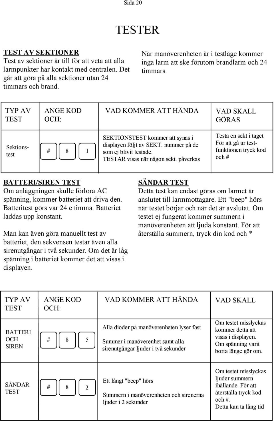 TYP AV TEST ANGE KOD OCH: VAD KOMMER ATT HÄNDA VAD SKALL GÖRAS Sektionstest # 8 1 SEKTIONSTEST kommer att synas i displayen följt av SEKT. nummer på de som ej blivit testade.