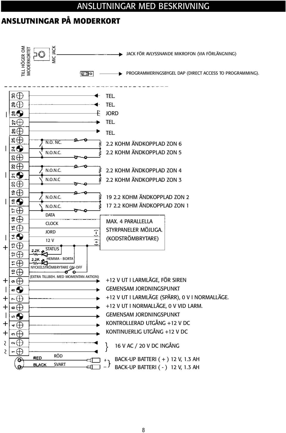 med momentan aktion) RÖD SVART 19 2.2 kohm ändkopplad ZON 2 17 2.2 kohm ändkopplad ZON 1 Max. 4 parallella styrpaneler möjliga.