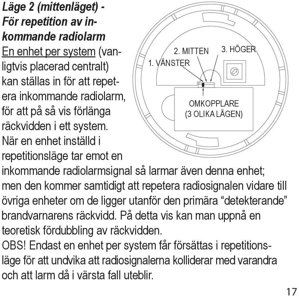 VÄNSTER OMKOPPLARE (3 OLIKA LÄGEN) inkommande radiolarmsignal så larmar även denna enhet; men den kommer samtidigt att repetera radiosignalen vidare till övriga enheter om de ligger utanför