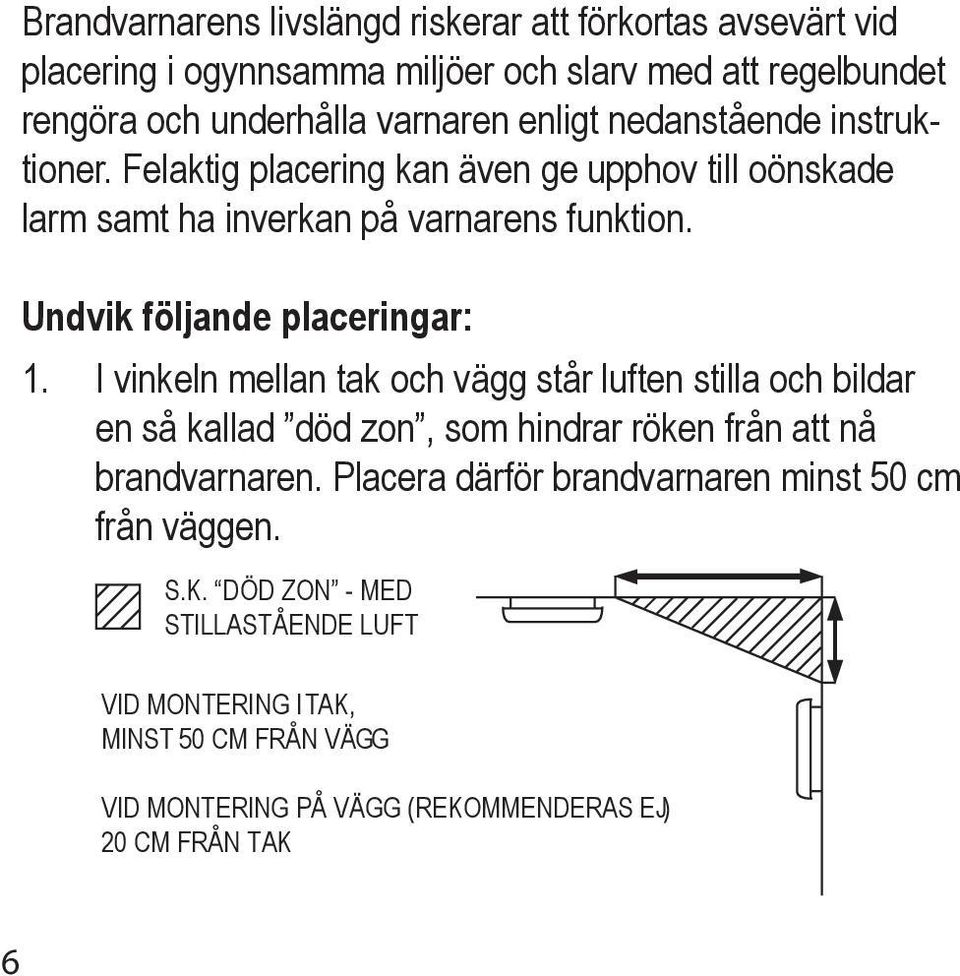 Undvik följande placeringar: 1. I vinkeln mellan tak och vägg står luften stilla och bildar en så kallad död zon, som hindrar röken från att nå brandvarnaren.