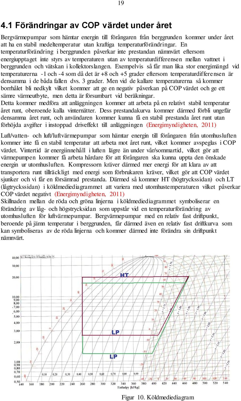 En temperaturförändring i berggrunden påverkar inte prestandan nämnvärt eftersom energiupptaget inte styrs av temperaturen utan av temperaturdifferensen mellan vattnet i berggrunden och vätskan i