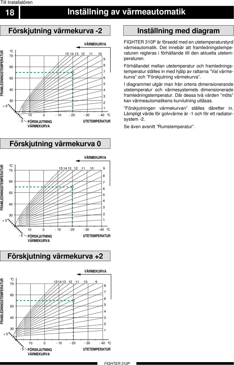 Det innebär att framledningstemperaturen regleras i förhållande till den aktuella utetemperaturen.