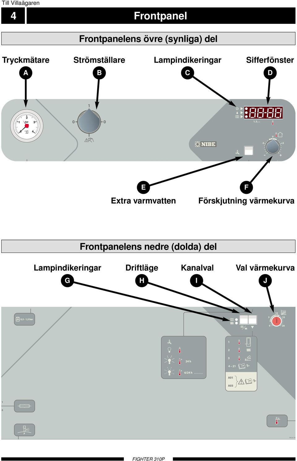bar 3 0 4 E Extra varmvatten F Förskjutning värmekurva Frontpanelens