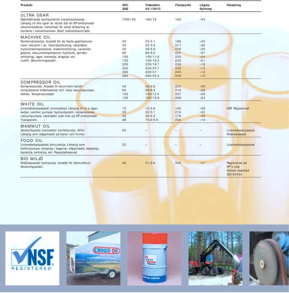 MACHINE OIL Kombinationsolja. Avsedd för de flesta applikationer 22 22/4.1 189 30 inom industrin t ex. Centralsmörjning, växellådor, 32 32/5.