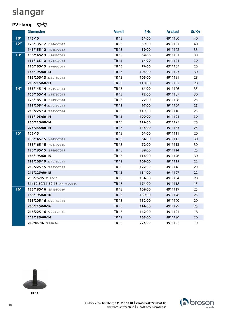 155/165-13 165-175/70-13 TR 13 64,00 4911104 30 175/185-13 185-195/70-13 TR 13 74,00 4911105 28 185/195/60-13 TR 13 104,00 4911123 30 195/205-13 205-215/70-13 TR 13 105,00 4911131 28 205/215/60-13 TR