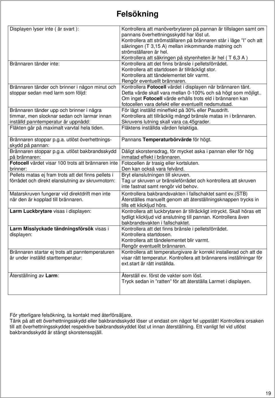 sedan och larmar innan inställd panntemperatur är uppnådd: Fläkten går på maximalt varvtal hela tiden. Brännaren stoppar p.g.a. utlöst överhettningsskydd på pannan: Brännaren stoppar p.g.a. utlöst