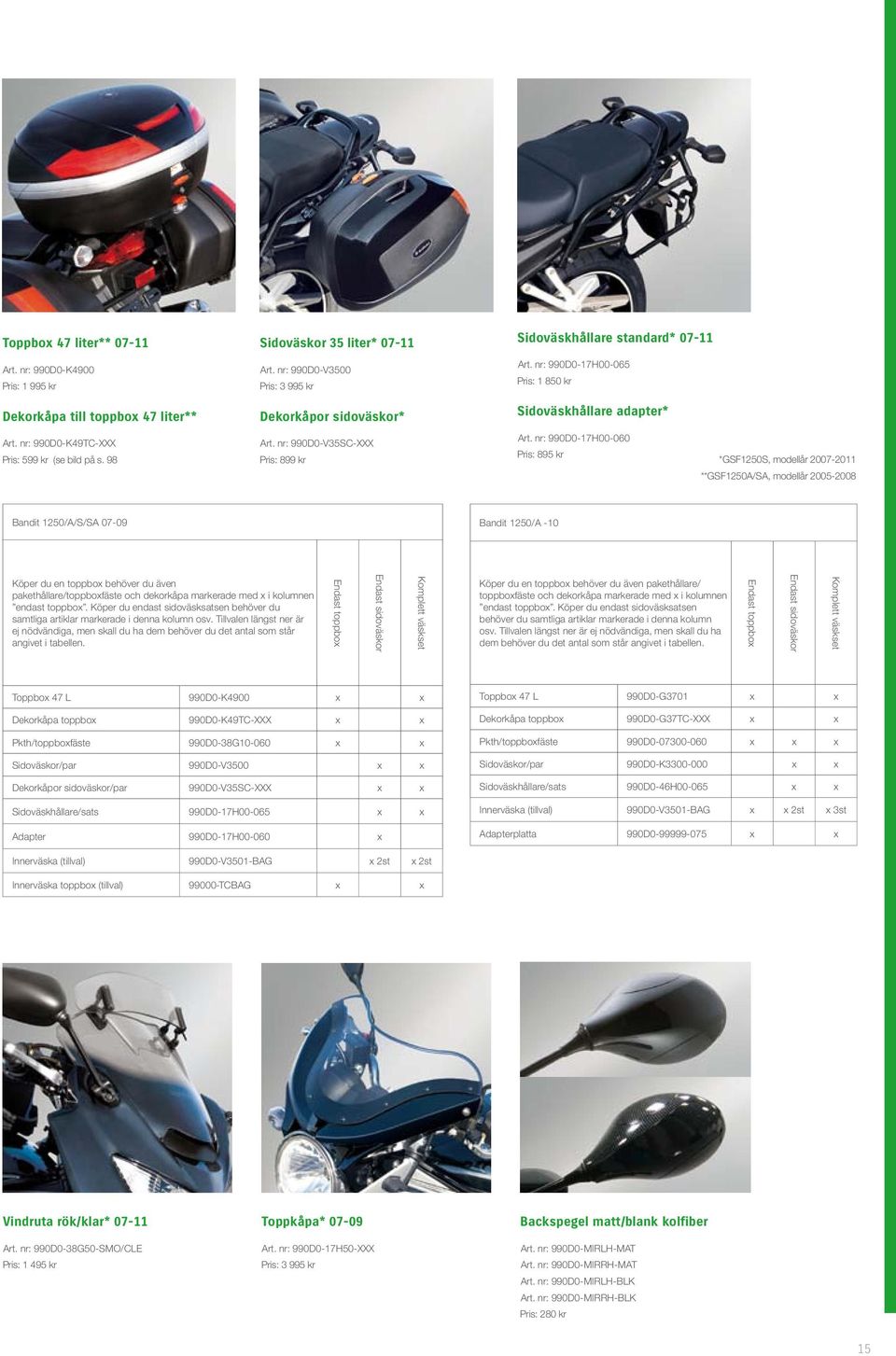 nr: 990D0-17H00-060 Pris: 895 kr *GSF1250S, modellår 2007-2011 För montering av sidoväskor utan pakethållare.