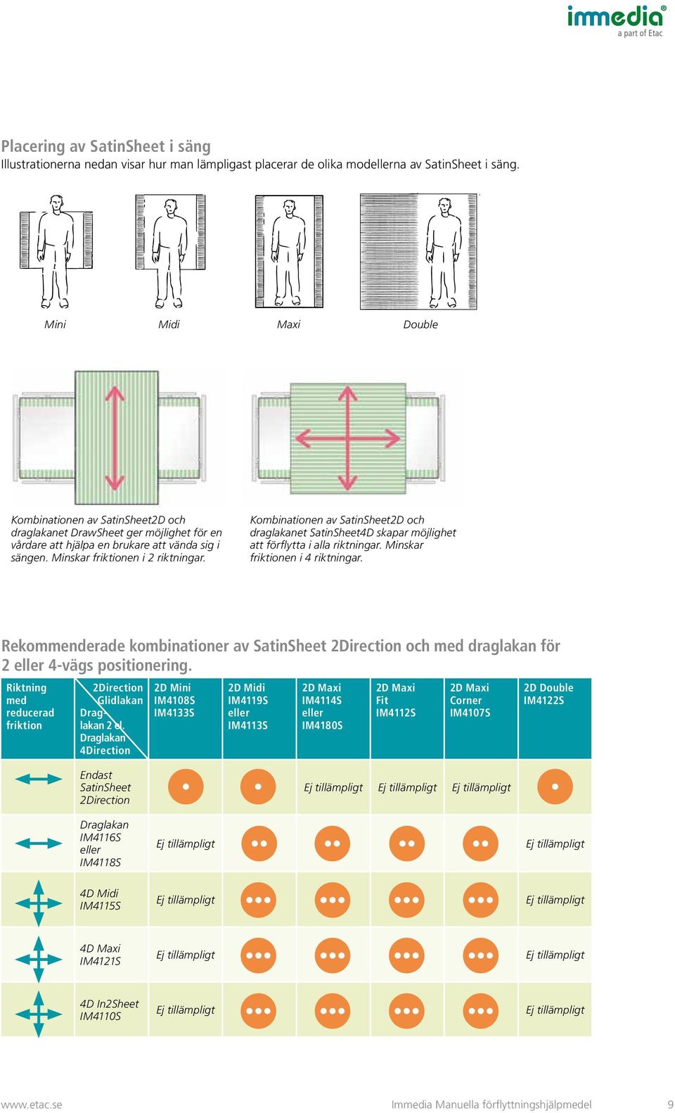 Maxi Double Kombinationen av SatinSheet2D och draglakanet SatinSheet4D skapar möjlighet att förflytta i alla riktningar. Minskar friktionen i 4 riktningar.